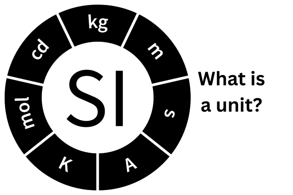 what is a unit?
