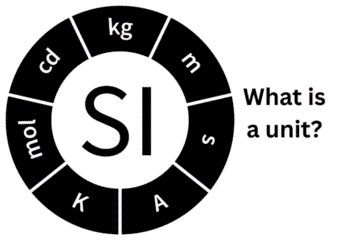 What is a unit?