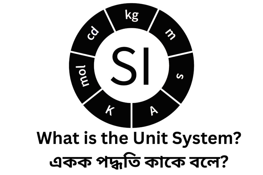 what is the unit system
