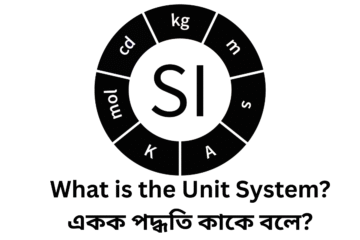what is the unit system