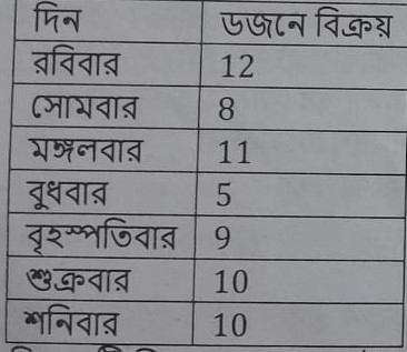 maths practice sheet