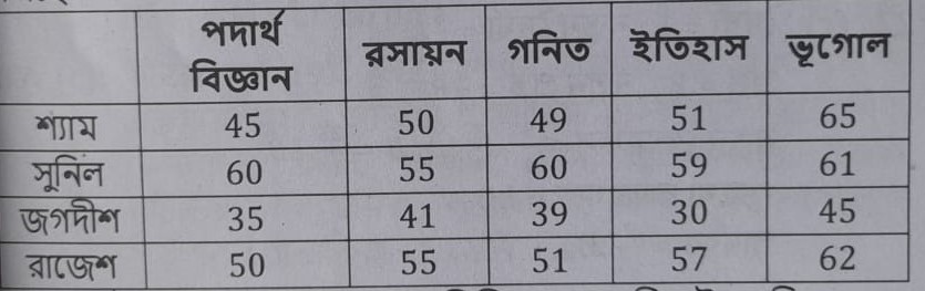 maths question sheet