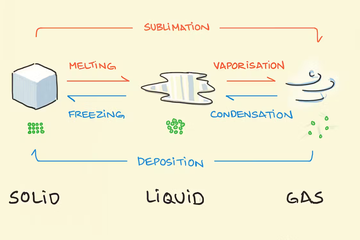 melting point and freezing point of substances