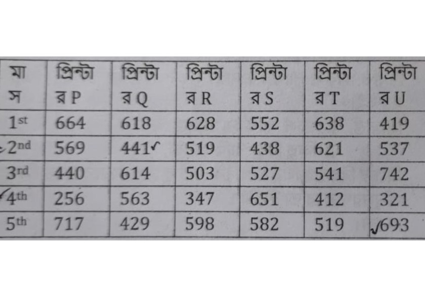 Math Question Solve in Bengali