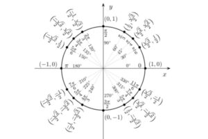 logical reasoning mcq objective question