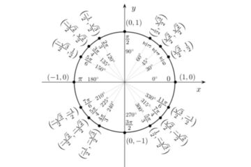 logical reasoning mcq objective question
