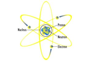 what is an atom