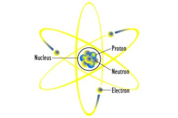 what is an atom